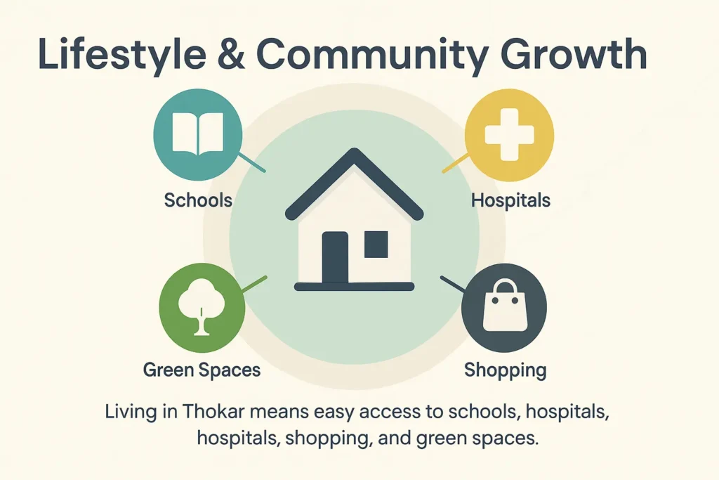 Local amenities and lifestyle of thokar niaz baig - gharhub