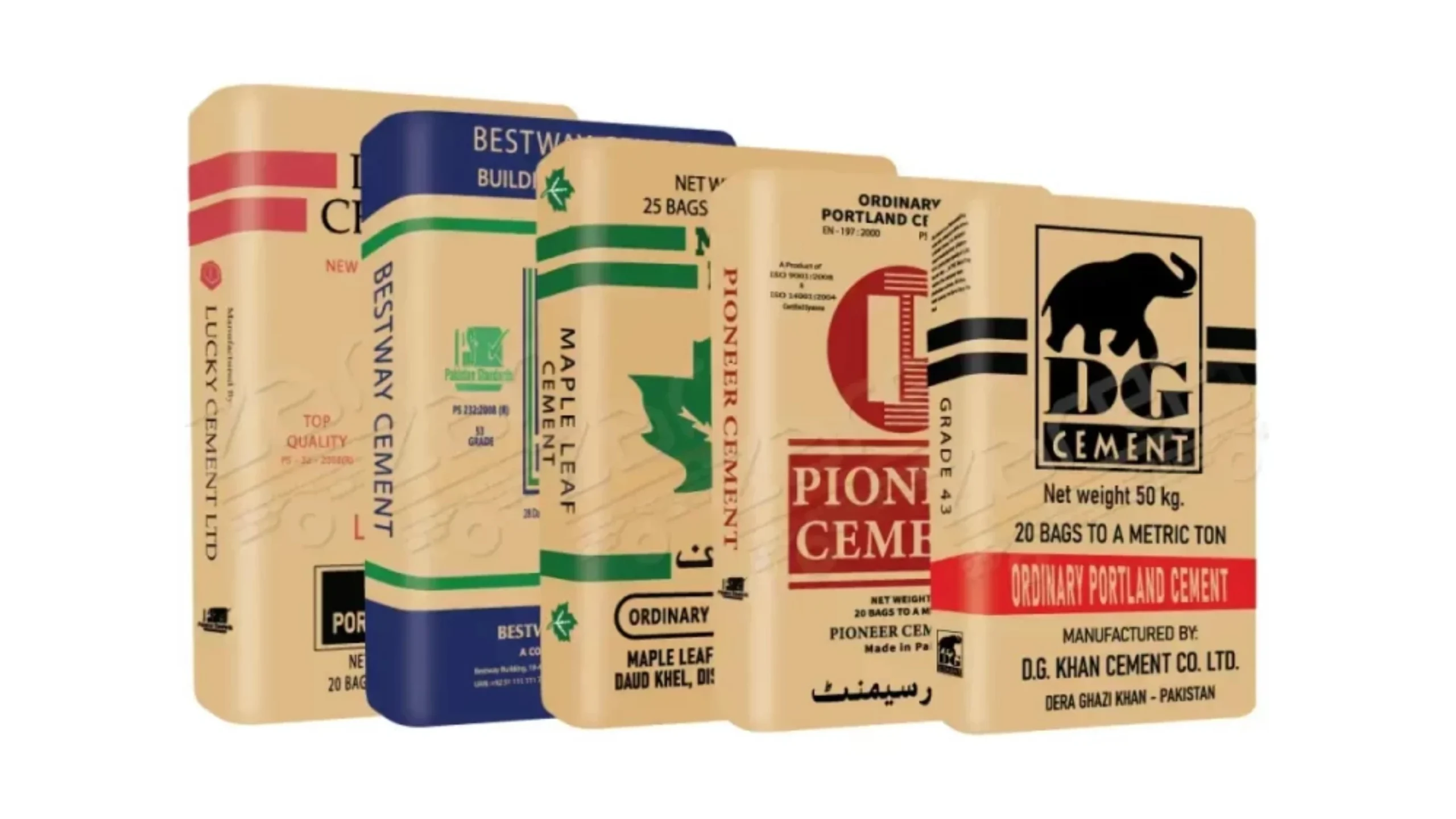 Best cement brands in pakistan (2026) - gharhub